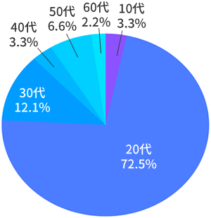 data-04.png