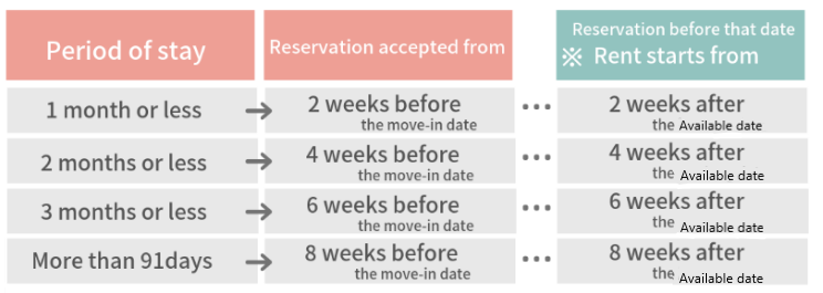 Period of Stay - Available Soon.png