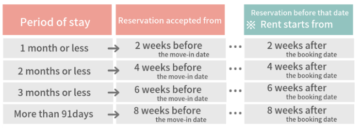 Period of Stay.png