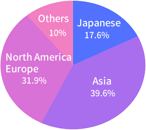 data-e02.png